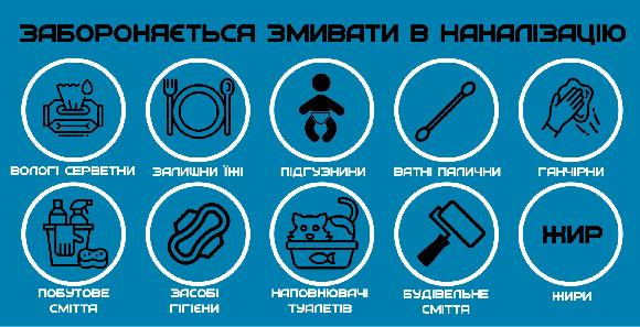 сміття в каналізації